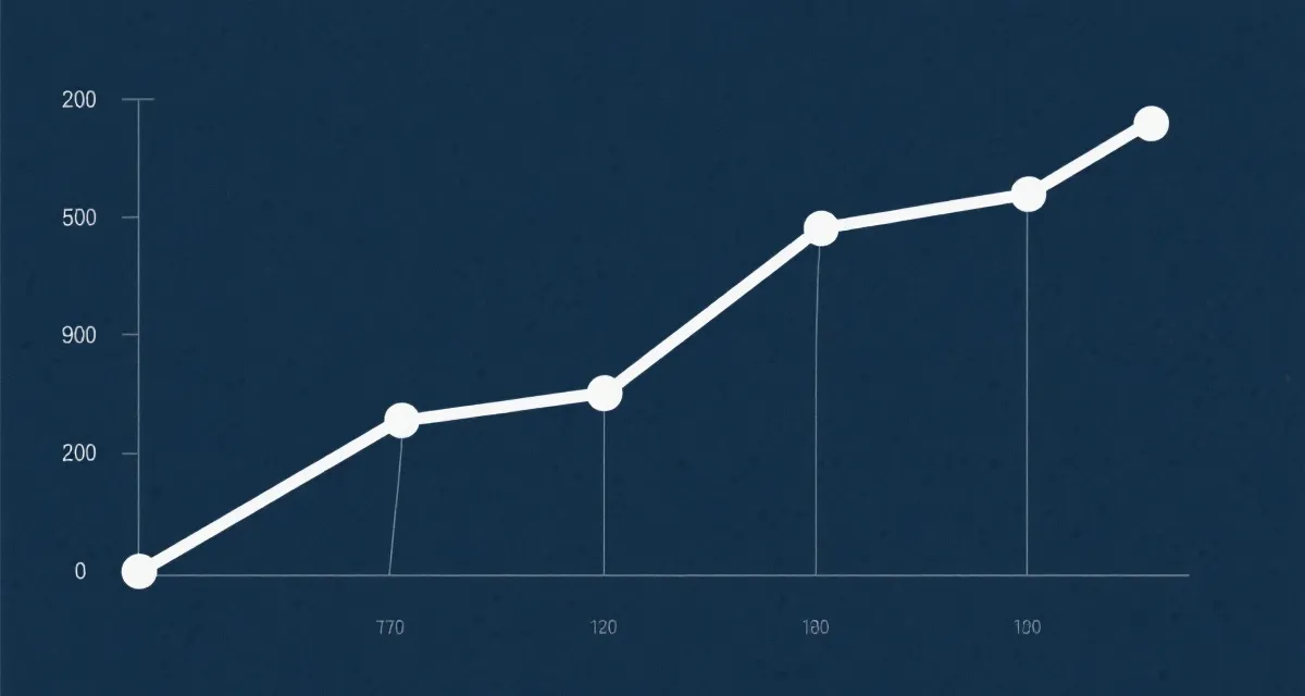 趋势走势图示意图